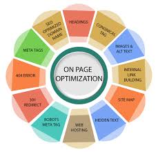 on page optimization 